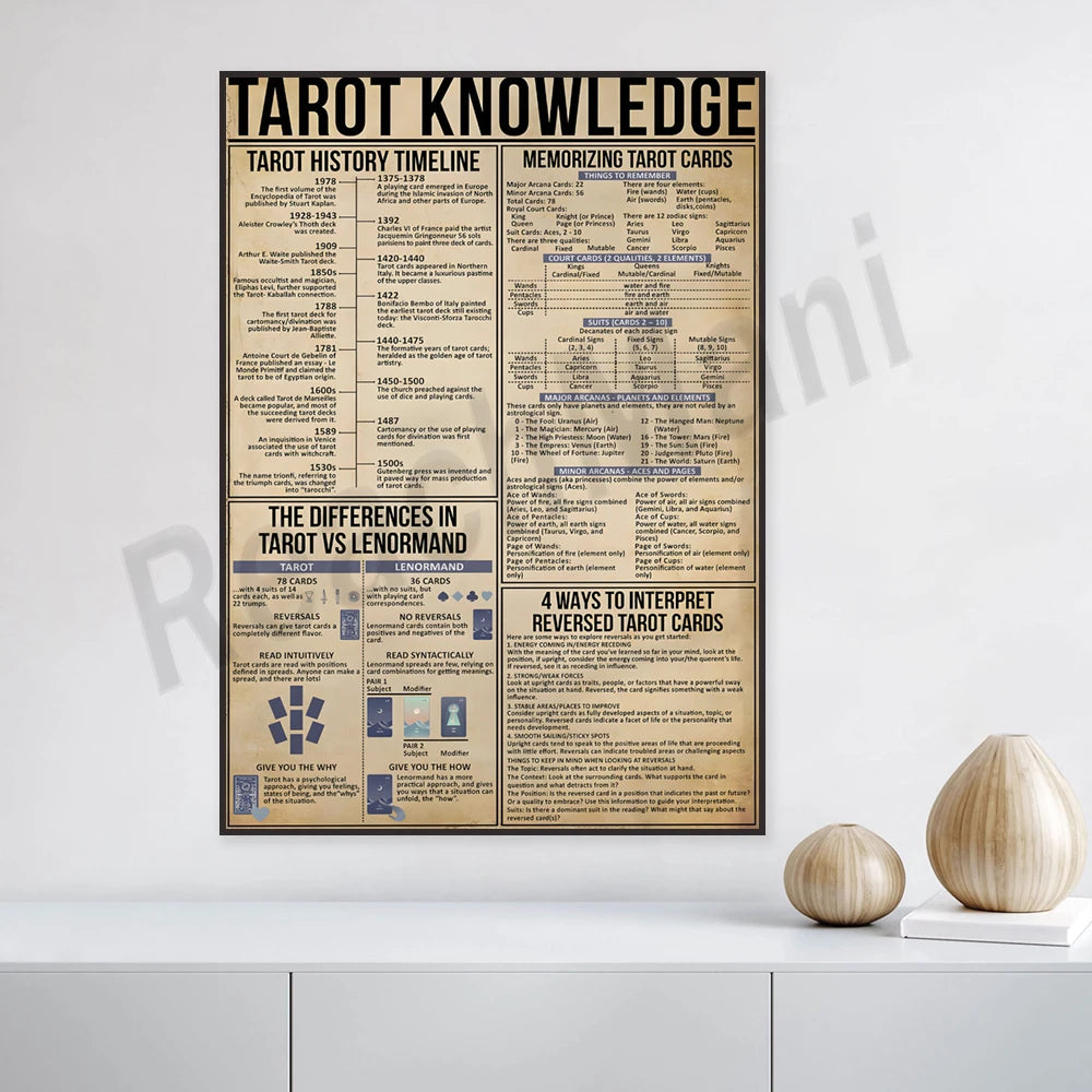 Affiche informative détaillant l'histoire et les concepts clés des tarots, y compris la chronologie des événements importants, les différences entre les tarots et le lenormand, ainsi que des conseils sur l'interprétation des cartes renversées.
