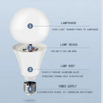 ampoule led blanche mate moderne culotte e27 éclairage intérieur salon maison décoration luminaire