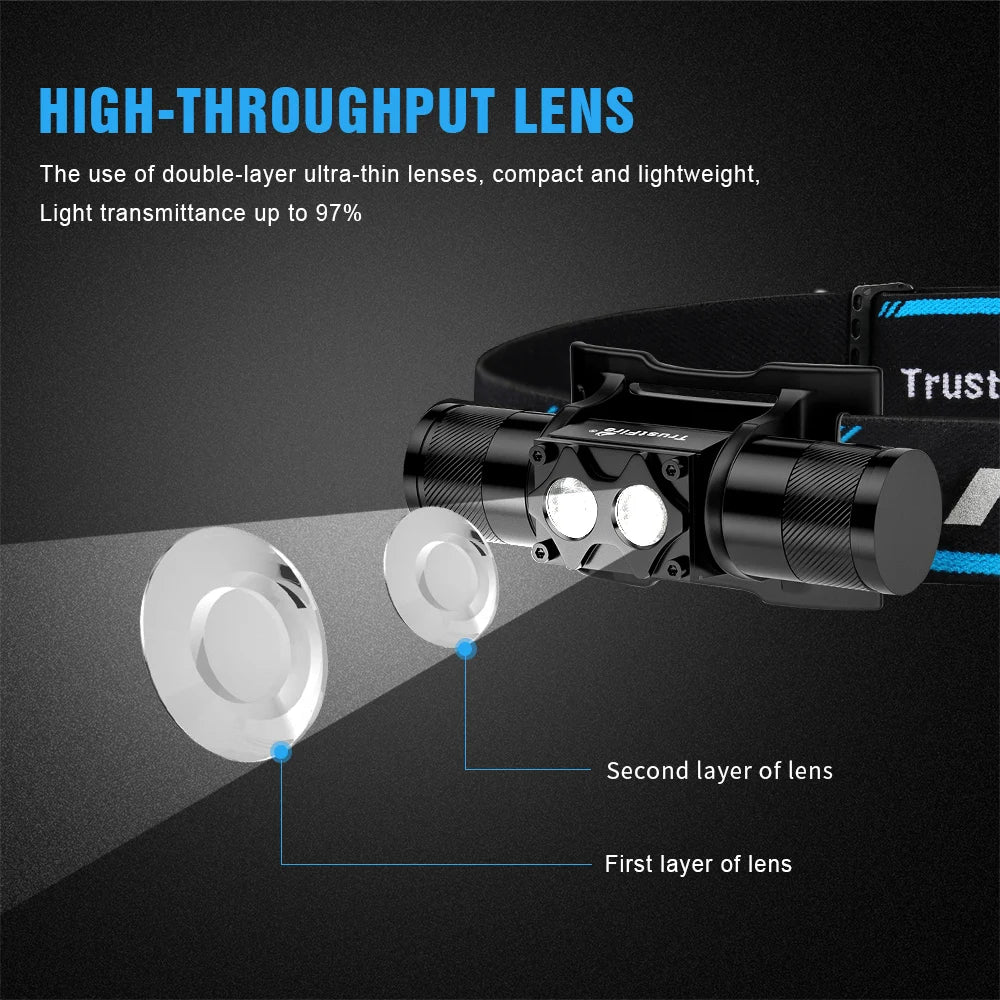 lampe frontale led rechargeable 18650 batterie usb 600lm noir bleu double lentille