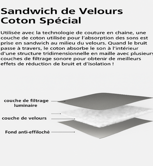 Illustration explicative du système 