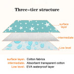 tapis imperméable bébé étoiles nuages animaux moderne turquoise gris blanc