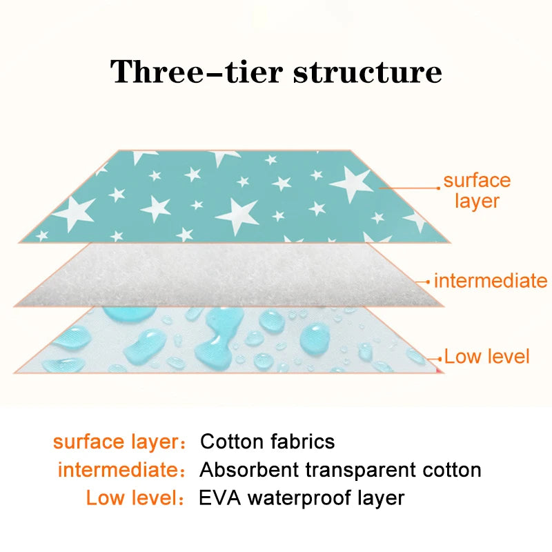 tapis imperméable bébé étoiles nuages animaux moderne turquoise gris blanc