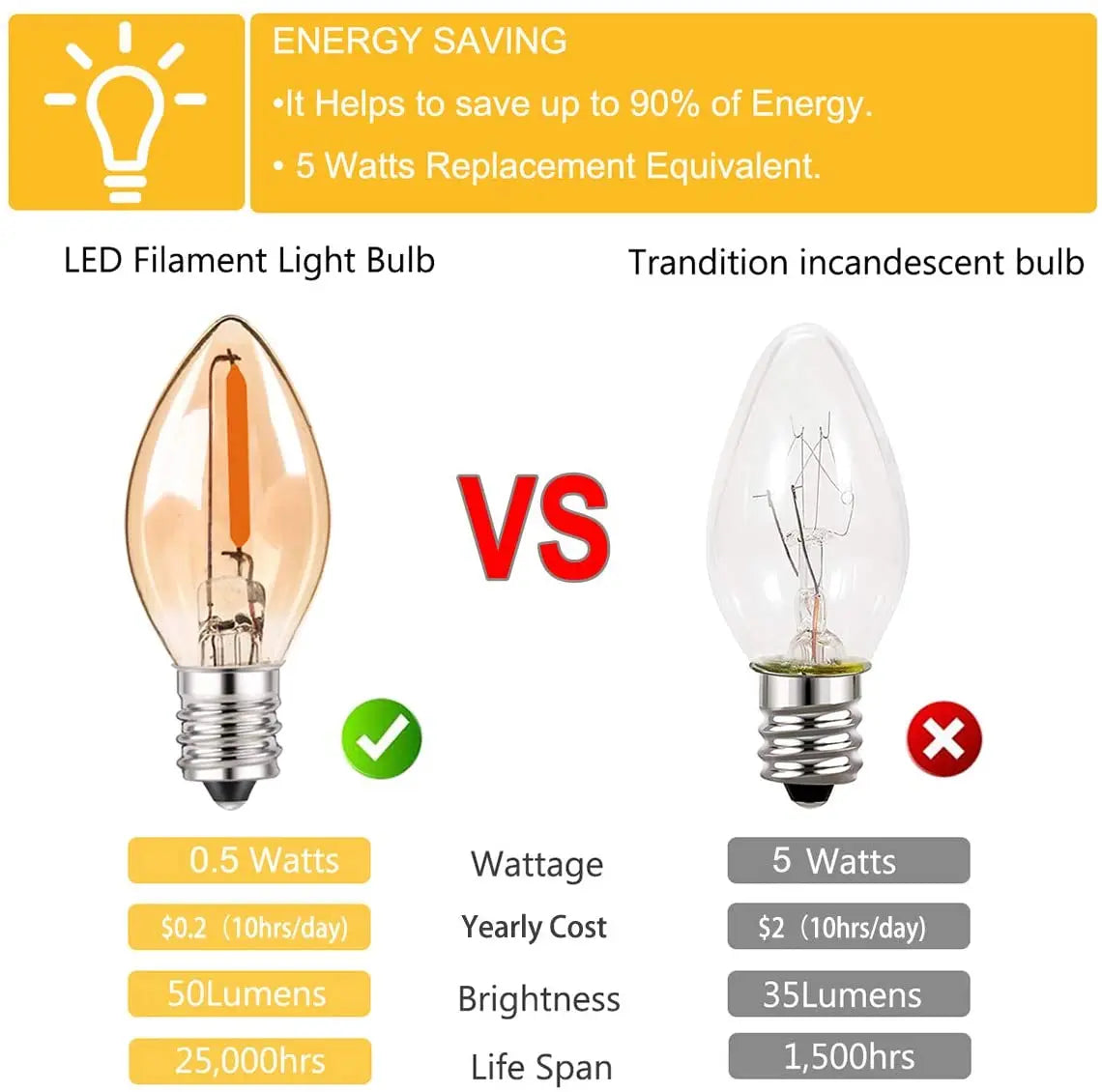 ampoules led filament transparentes dorées 2200k vintage e12 25000h 249lm