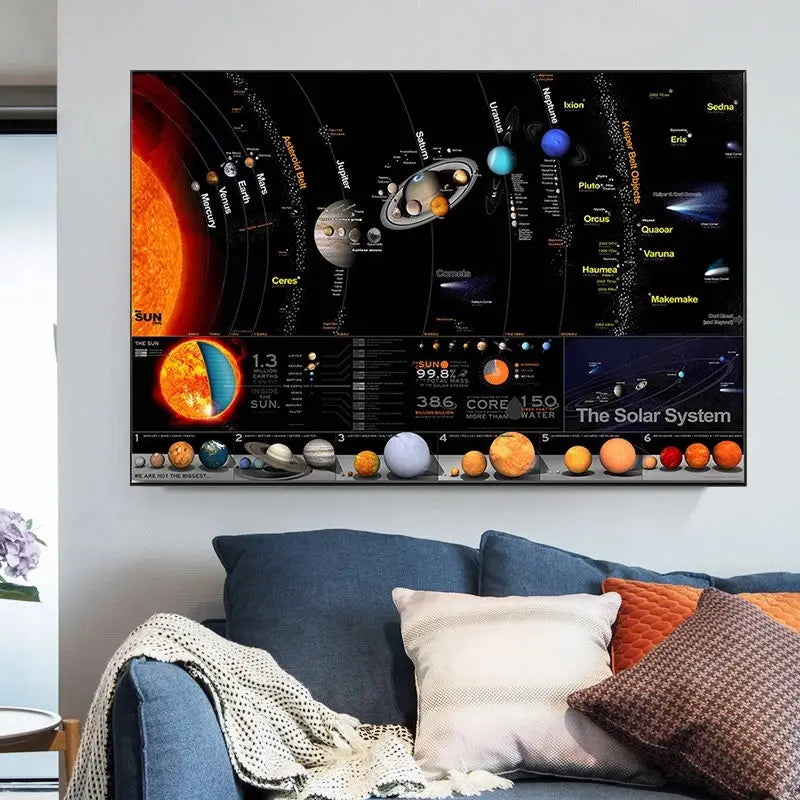 affiche système solaire planètes éducatives toile imprimée rectangle sans cadre chambre moderne