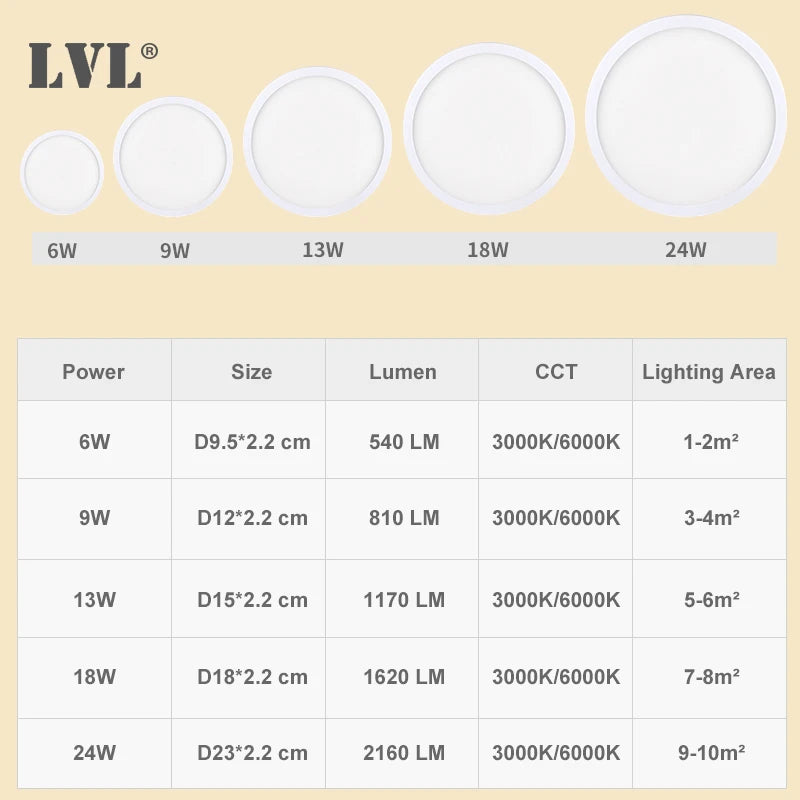 lampe led blanc moderne adhésif 6w 9w 13w 18w 24w 3000k 6000k 1ans garantie
