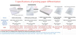 papier autocollant imprimable a4 blanc moderne 10 feuilles étanche imprimante jet d'encre bricolage artisanat