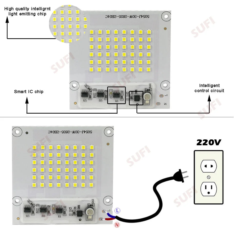 plaque led 100w blanc matrice diodes ic intelligent ac220v moderne technologique
