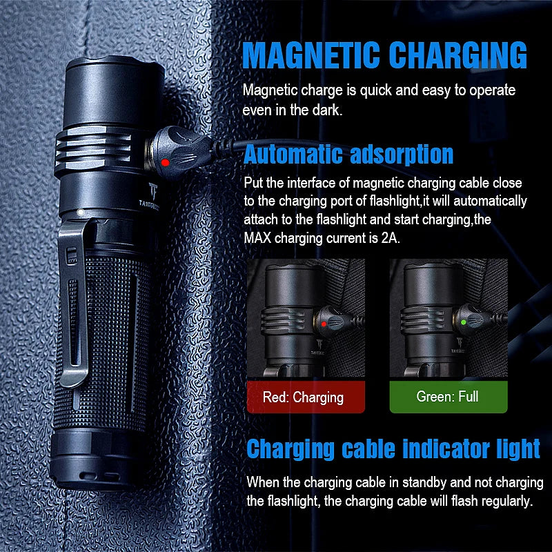 lampe torchon rechargeable ip68 2500 lumens led anti dérapante mode high medium low stroboscope