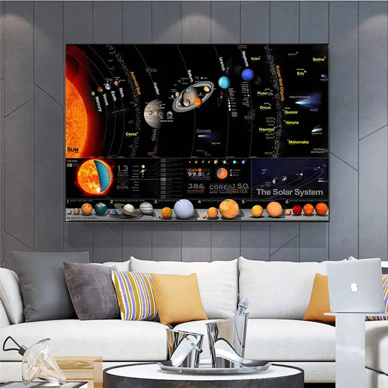 affiche système solaire planètes éducatives toile imprimée rectangle sans cadre chambre moderne