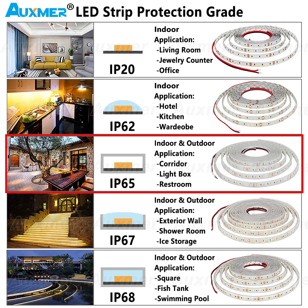 Variantes de couleur du ruban LED (blanc, RVB, etc.)