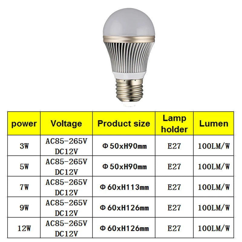 ampoule led boule moderne rayures blanches dorées vert culot e27 salon intérieur décoration