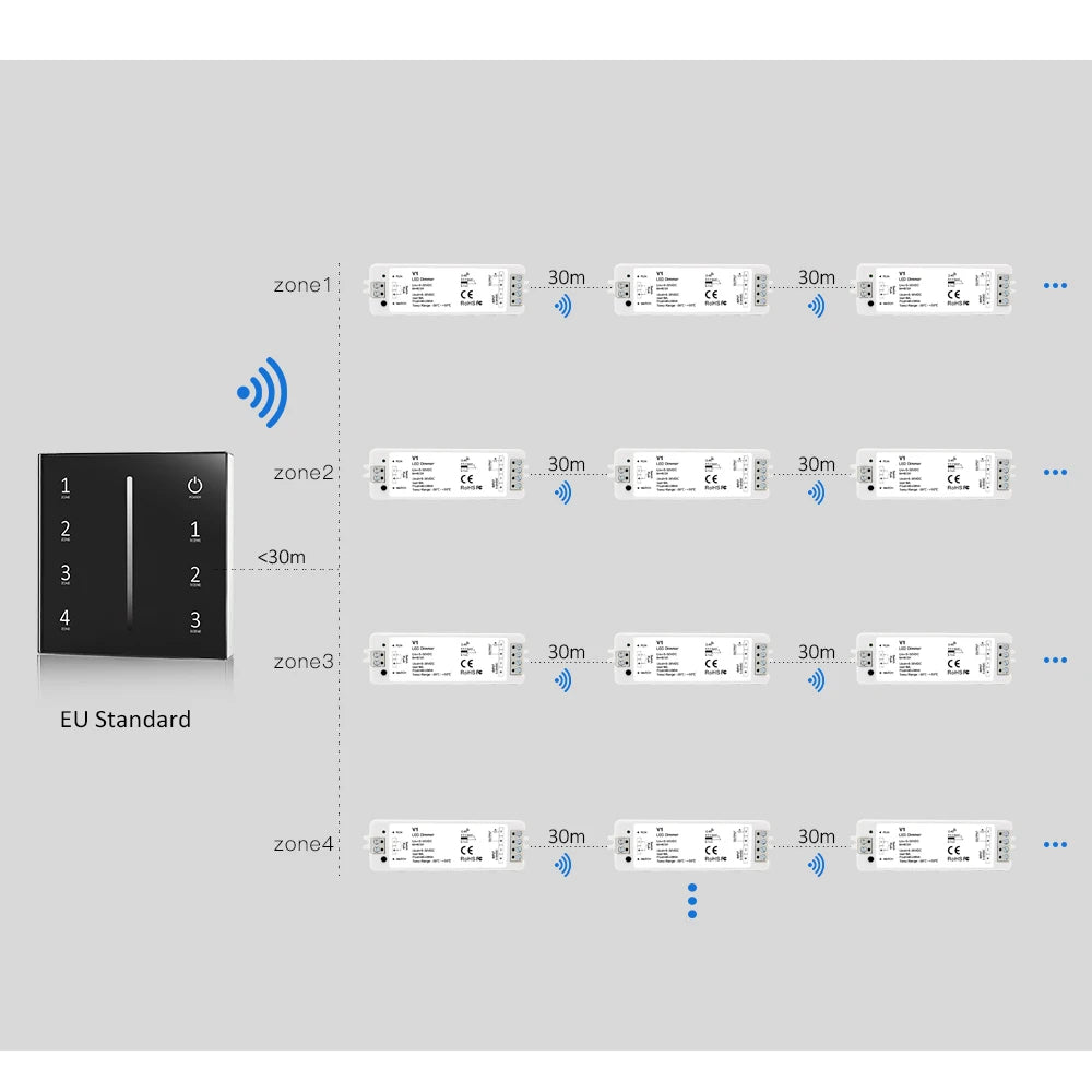 interrupteur led touch dimmer blanc noir rond moderne minimaliste adhésif