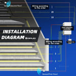 Installation ruban LED sous marche escalier