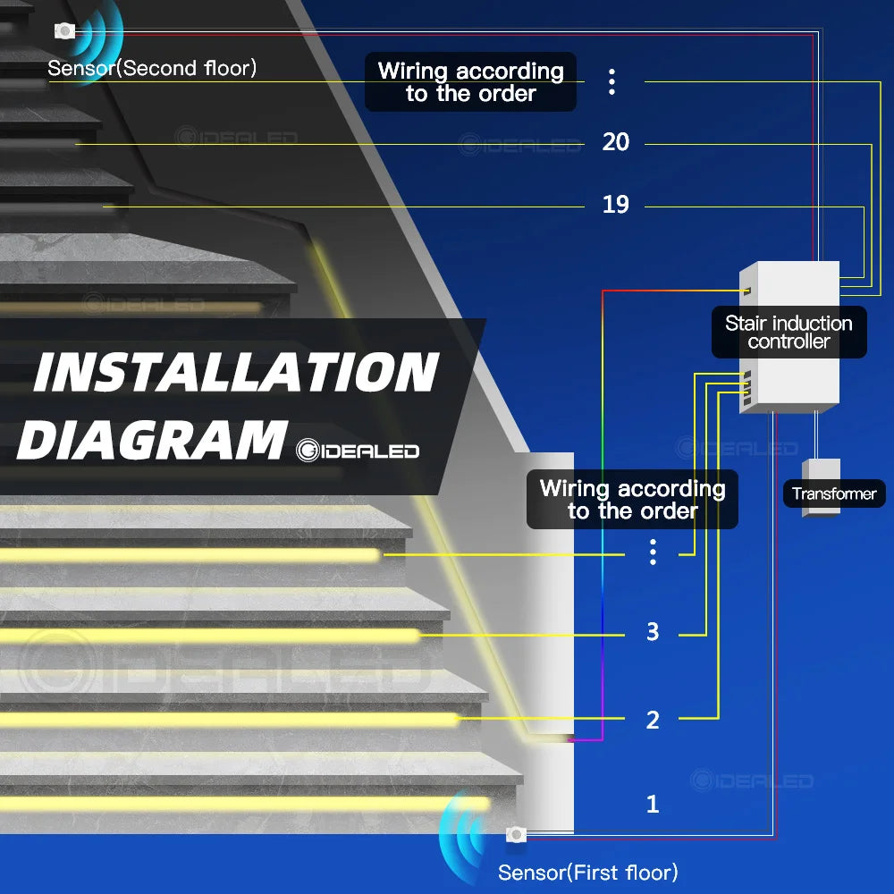 Installation ruban LED sous marche escalier