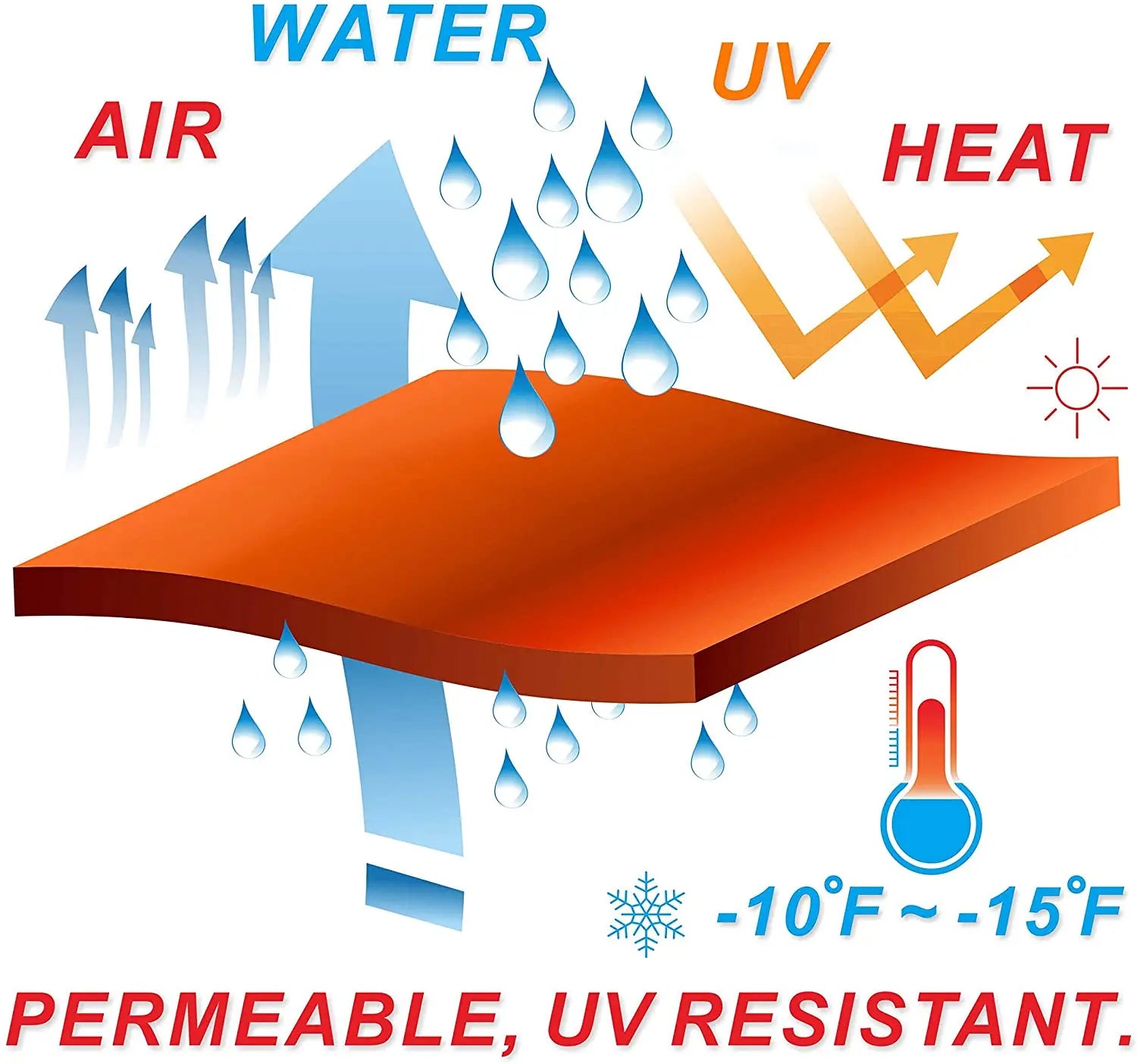 Voile d'ombrage triangulaire blanche dans un jardin avec des plantes