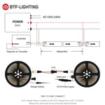 Effet lumineux multicolore de la bande LED RGB adressable