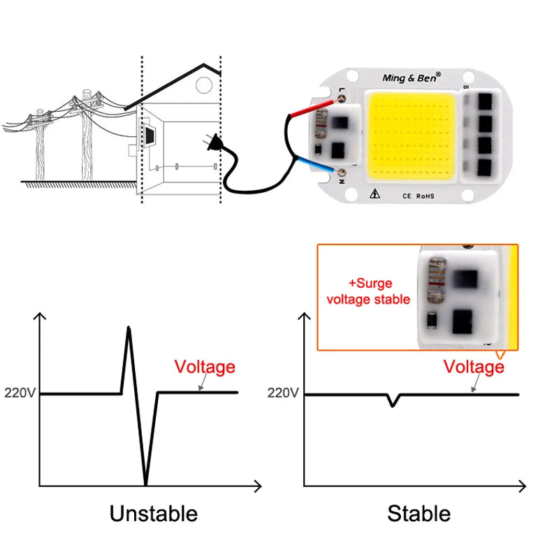 puce led cob 20w 30w 50w blanc froid chaud diy électronique smart ic techno