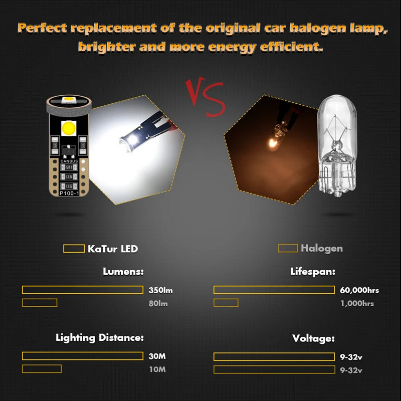 ampoules led blanc modernes 12v 1w 200lm xenon white t10 w5w 194 5050 chip