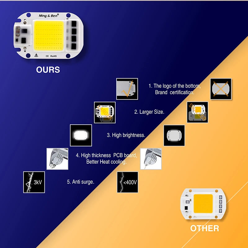 puce led cob 20w 30w 50w blanc froid chaud diy électronique smart ic techno