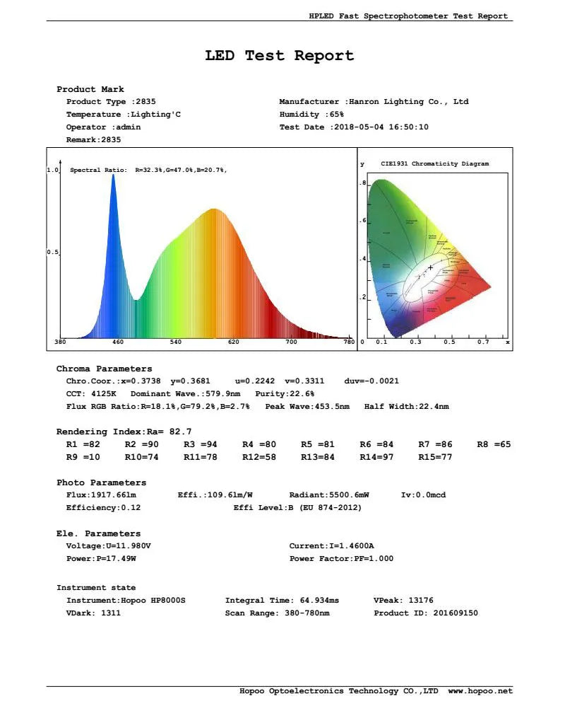 ruban led blanc moderne adhésif 240 led 12v 24v 3000k 4000k 6000k