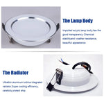 Spot LED 12W 15W 18W 5W 7W 9W Blanc Chaud Froid IP65 Moderne Clips