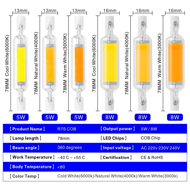 ampoules led cob blanc chaud 2700k 3500k 10w 20w 78mm 118mm moderne transparentes