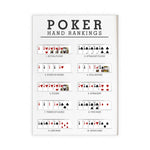 Une affiche de classement des mains au poker, illustrant les différentes combinaisons gagnantes, de la royale flush à la carte haute.