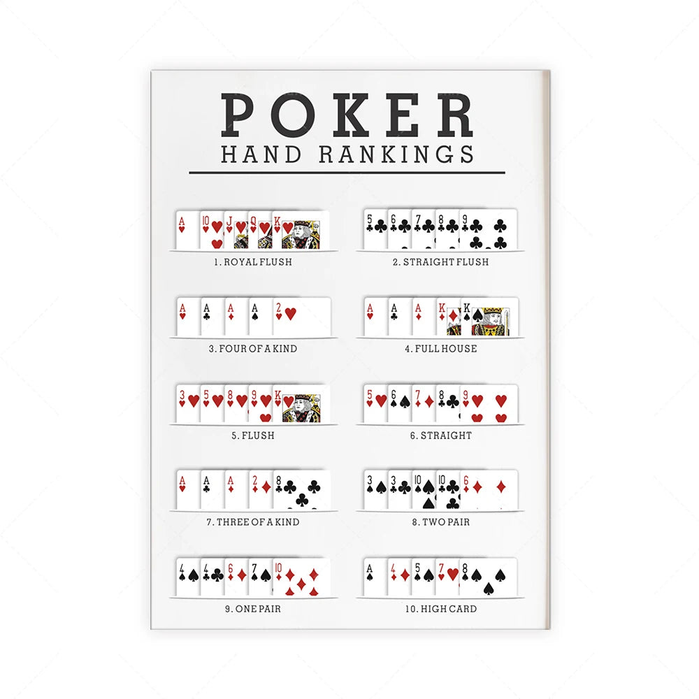 Une affiche de classement des mains au poker, illustrant les différentes combinaisons gagnantes, de la royale flush à la carte haute.