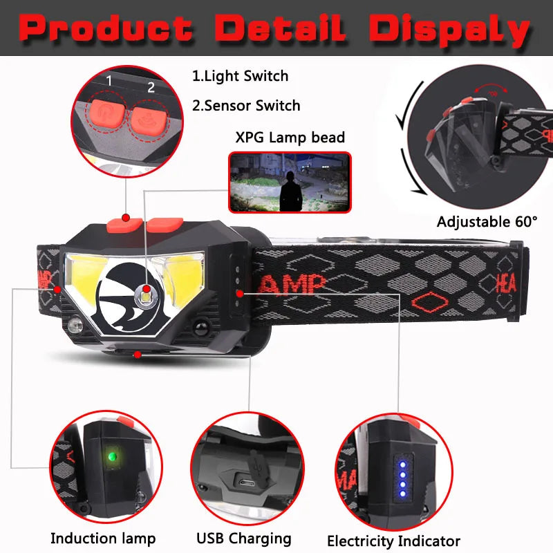 lampe frontale led rechargeable usb noir mode capteur mouvement étanche six modes lumière adjustable