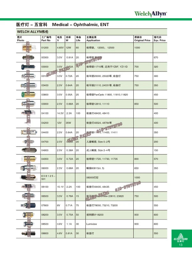 ampoule led haute qualité technique industrielle argentée catalogue equipements médicaux