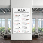 Cette affiche illustrée présente les différentes combinaisons gagnantes au poker selon leur hiérarchie, permettant ainsi aux joueurs de se familiariser avec les mains de poker et leurs classements.