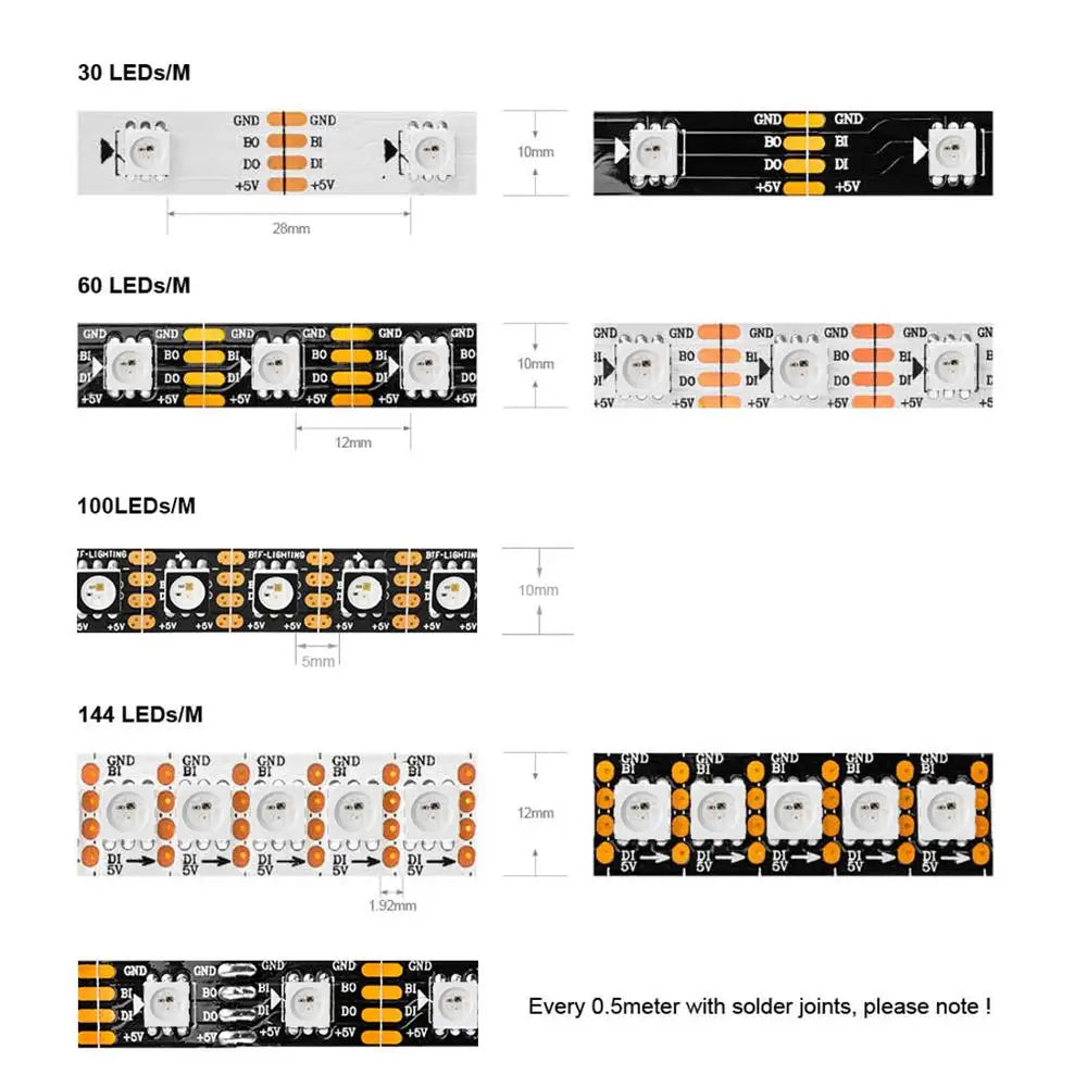 Détail des LED SMD 5050 sur la bande lumineuse