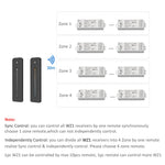 contrôleur led zigbee 2ch noir moderne adhésif télécommande récepteur wz1 led strip