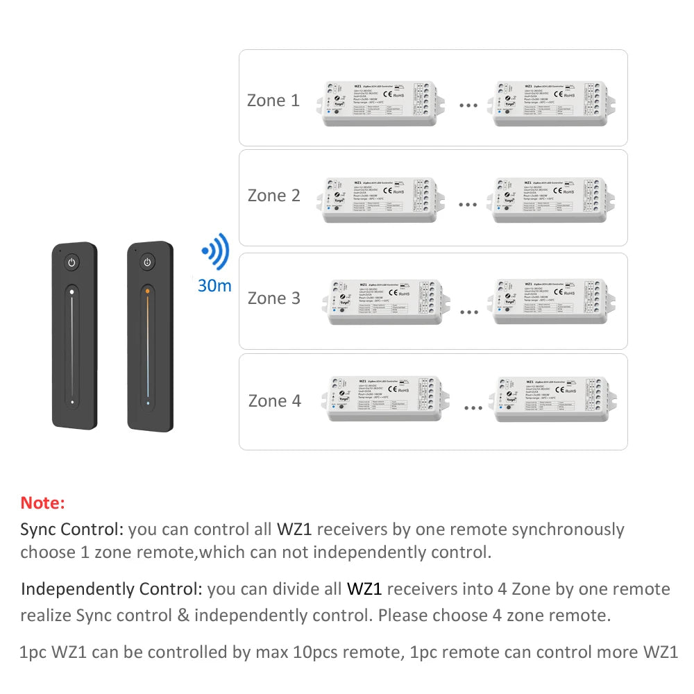 contrôleur led zigbee 2ch noir moderne adhésif télécommande récepteur wz1 led strip