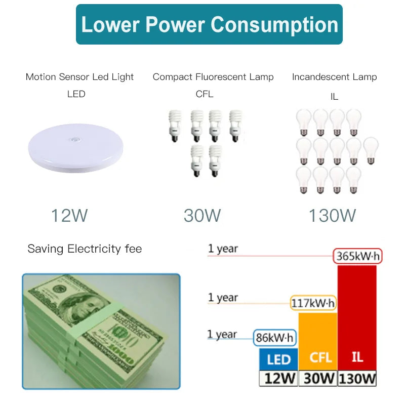 lampe led motion sensor veilleuse nuit chambre couloir salle bain blanc moderne radar 12w