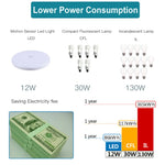 lampe led motion sensor veilleuse nuit chambre couloir salle bain blanc moderne radar 12w