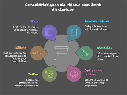 Rideau occultant d'extérieur offrant un style varié, avec des œillets pour une installation facile. Disponible en différentes tailles pour s'adapter à vos besoins, et proposé dans une gamme de couleurs pour personnaliser votre espace extérieur. Ce produit se distingue par son type de rideau spécifiquement conçu pour l'usage extérieur.