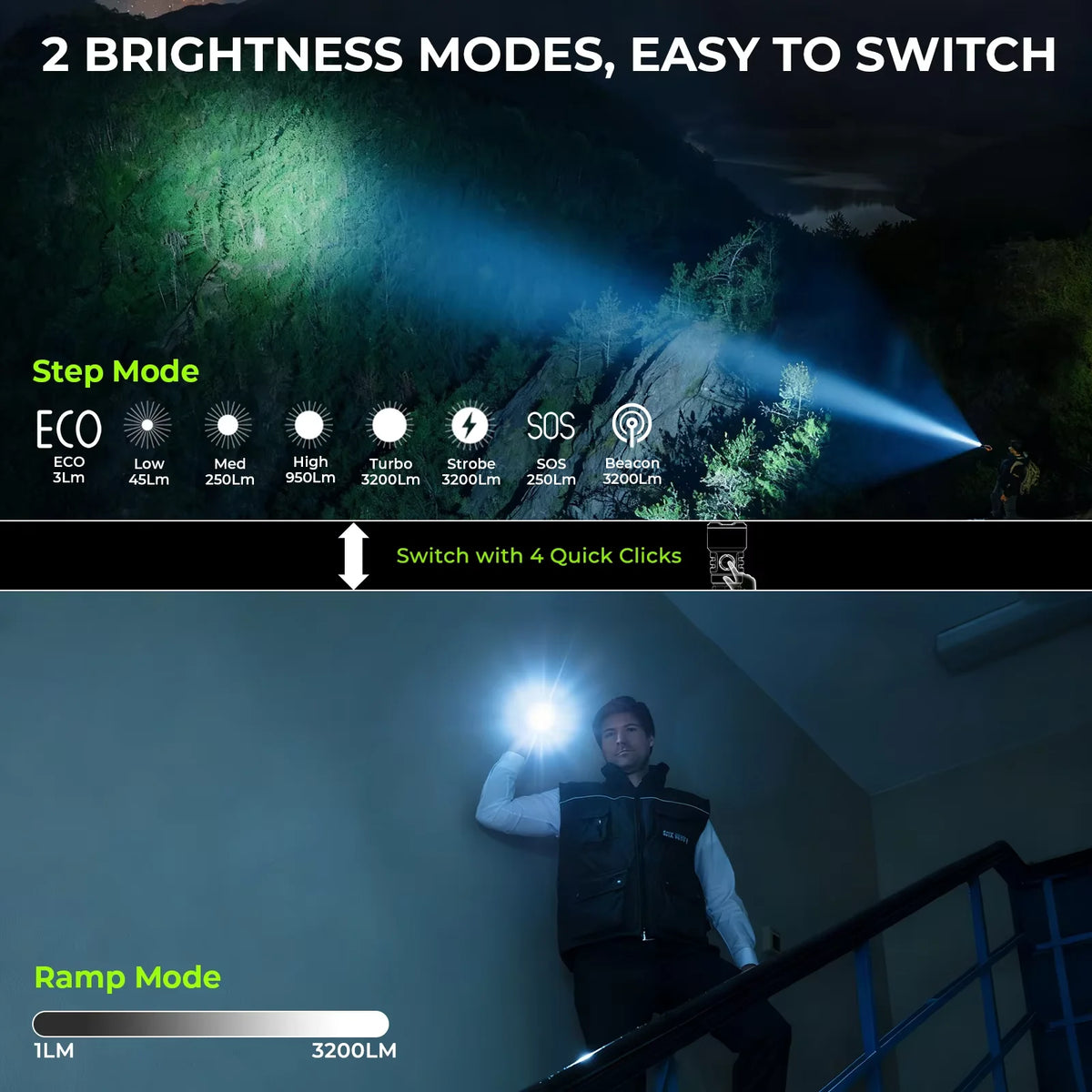 lampe torche rechargeable noire anti dérapante ipx8 étanche 5000mah autonomie 330h lumière intense robuste