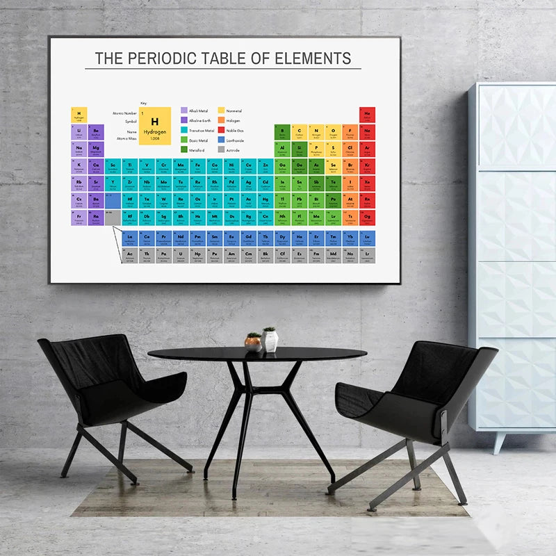 tableau périodique éléments chimie éducative aquarelle classique explicatif noir blanc rectangle horizontal