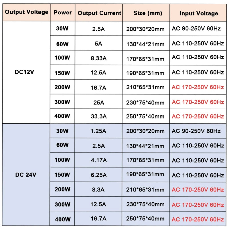alimentation électrique led 12v 24v 60w 100w 150w 200w ip67 waterproof moderne