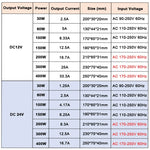 alimentation électrique led 12v 24v 60w 100w 150w 200w ip67 waterproof moderne