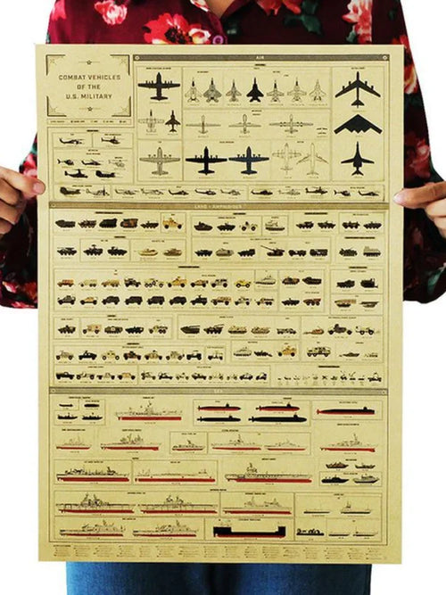affiche militaire véhicules historique informative graphique beige clair intérieur décoration maison bar