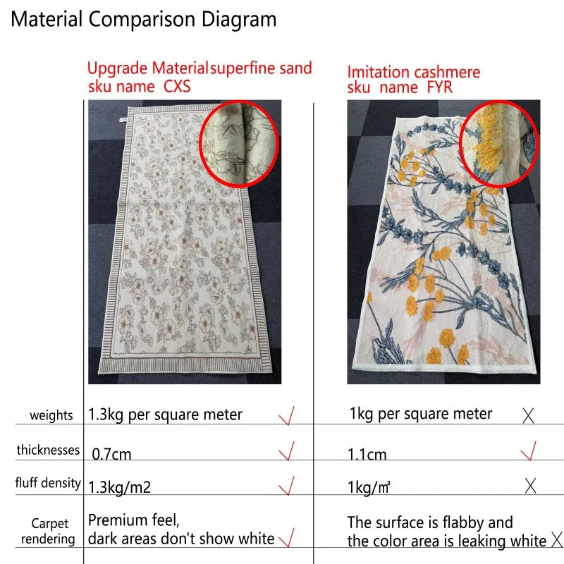 tapis rose doux moderne fleurs maison voyage salle bain imperméable antidérapant