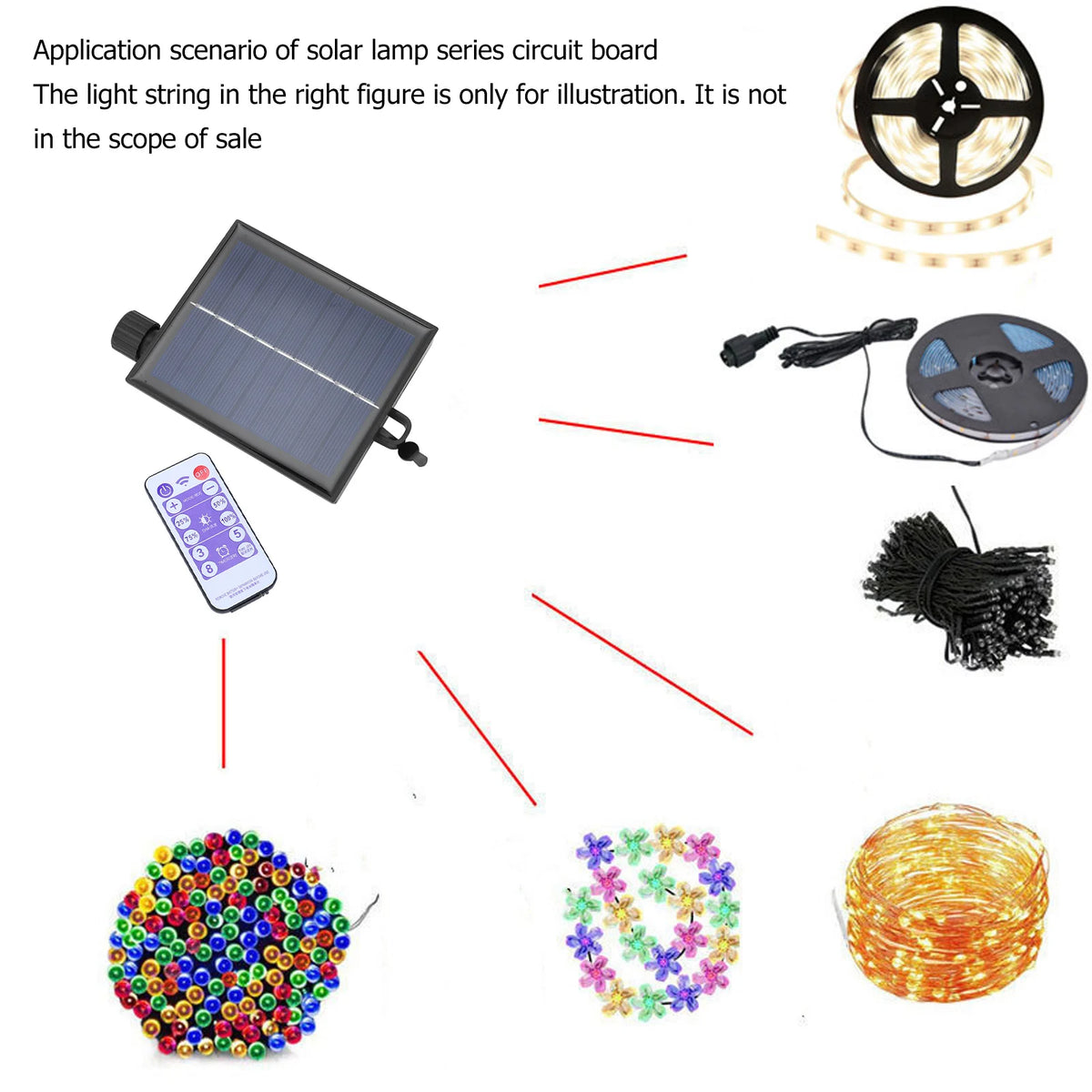 panneau solaire télécommande réglable guirlandes lumineuses modes luminosité timer off connecteurs abstraits