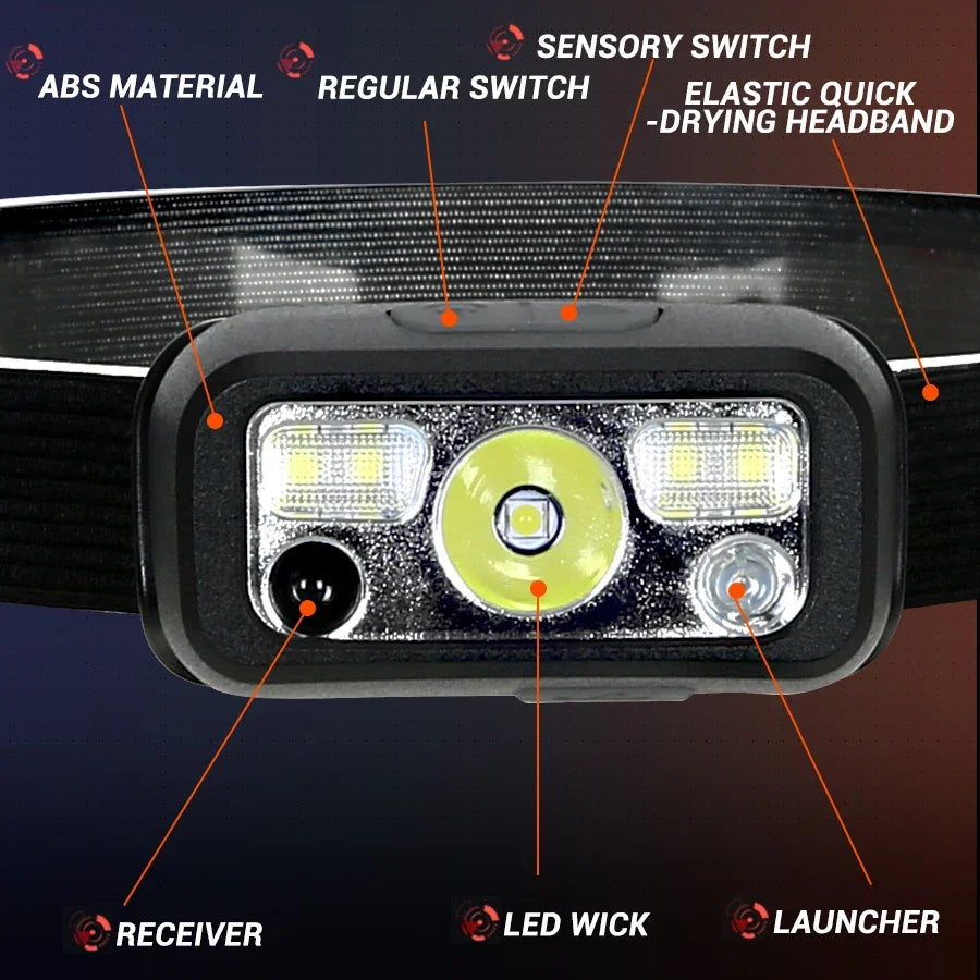 lampe frontale led portable rechargeable noir moderne pratique ceinture ajustable sensory switch