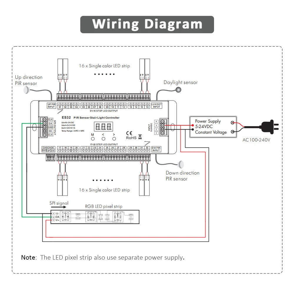 contrôleur d'éclairage escalier capteur pir 32 marches led blanc moderne 12v 768w