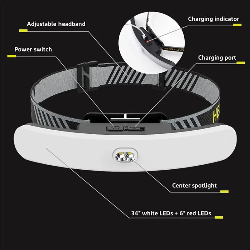 lampe frontale led rechargeable usb moderne sportive bande élastique réglable 34 leds blanches leds