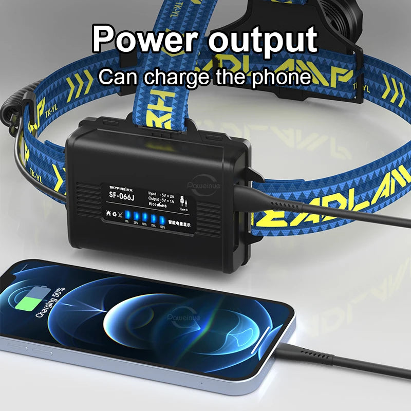 lampe frontale led rechargeable usb noir bleu jaune bandes graphiques mode parade 360 degree