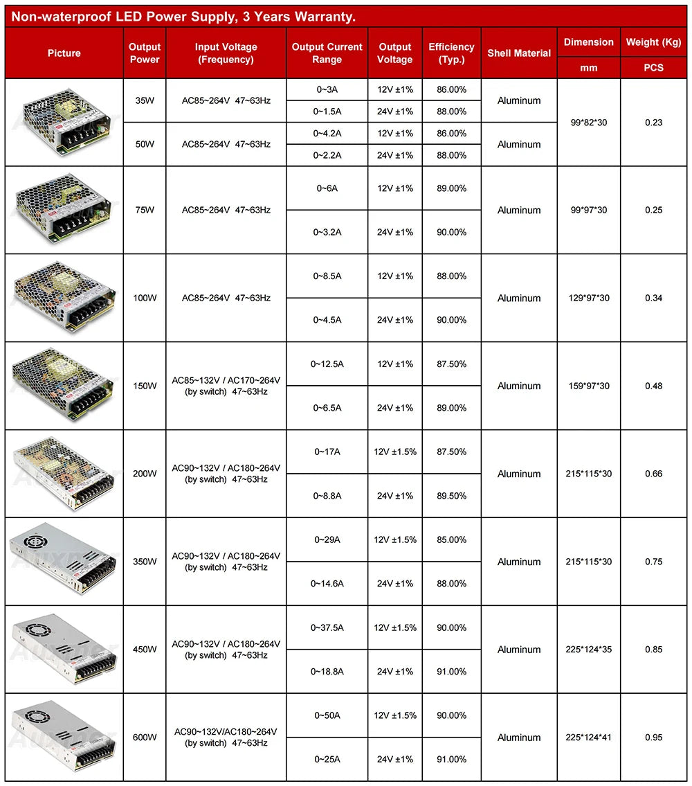 alimentation led 12v 24v argentée moderne grille hexagonale transformateur intérieur 35w 600w