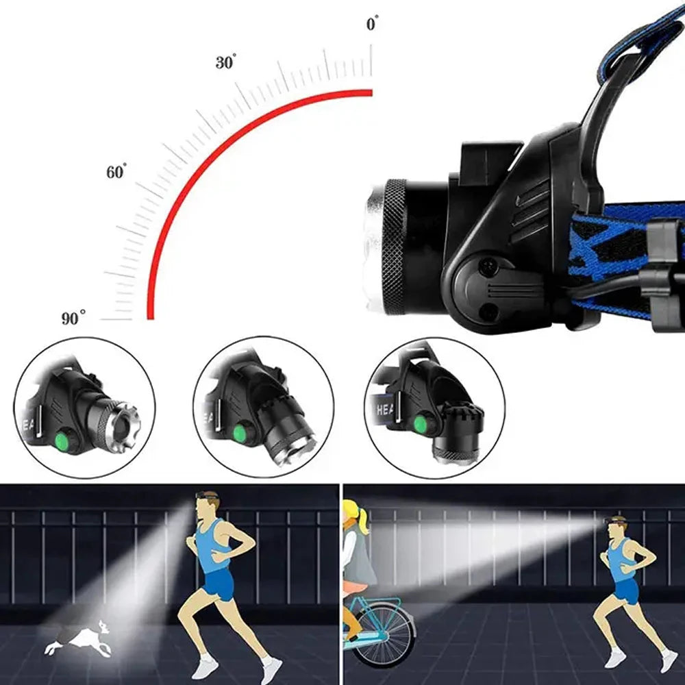 lampe frontale led noir bleu ajustable bandeau élastique zoom indicateur charge usb modes éclairage
